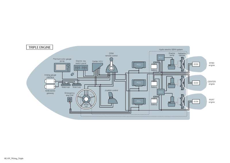 02_0kaw_wiring_triple.jpg