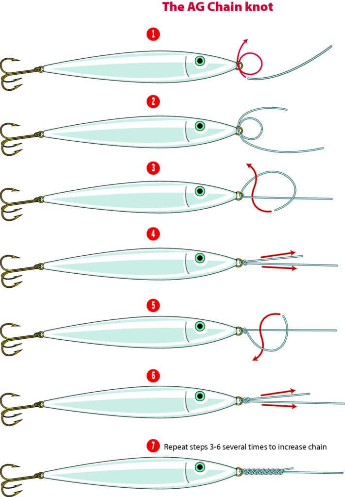 AG chain fishing knot