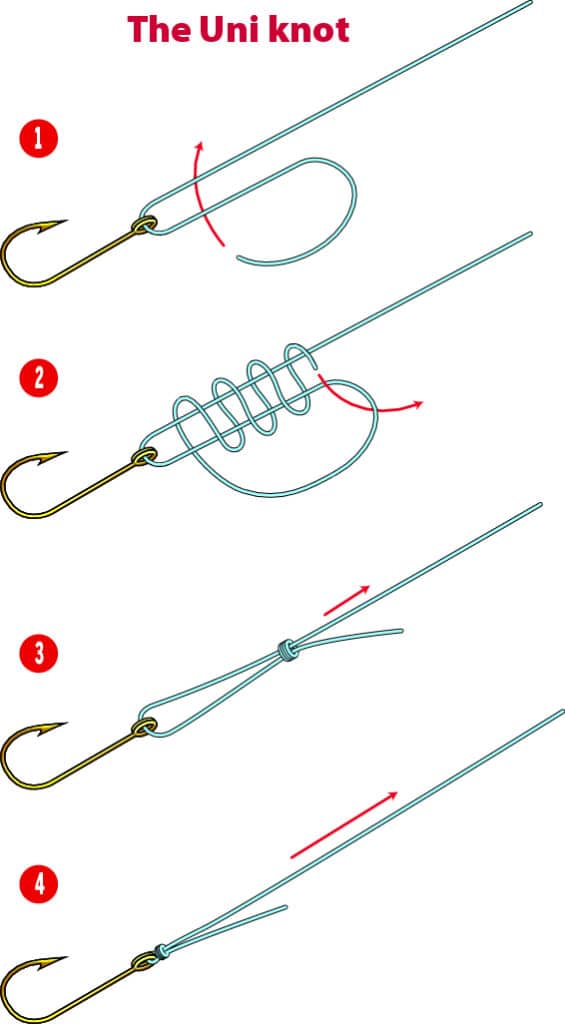 Uni-knot fishing knot