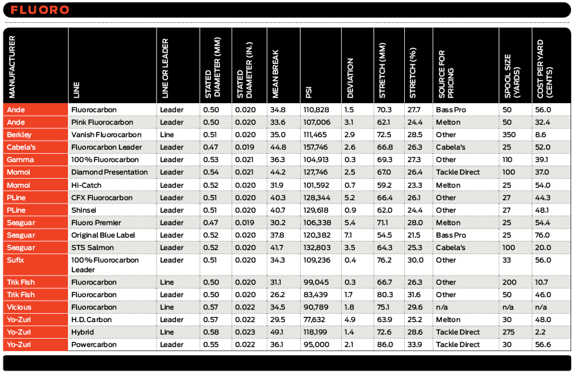 13 fluoro linetestchart01.png