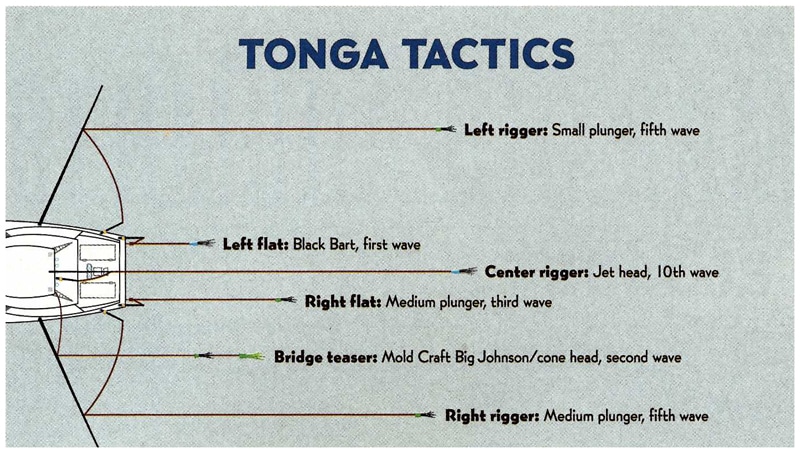 offshore trolling spread fishing South Pacific pelagics