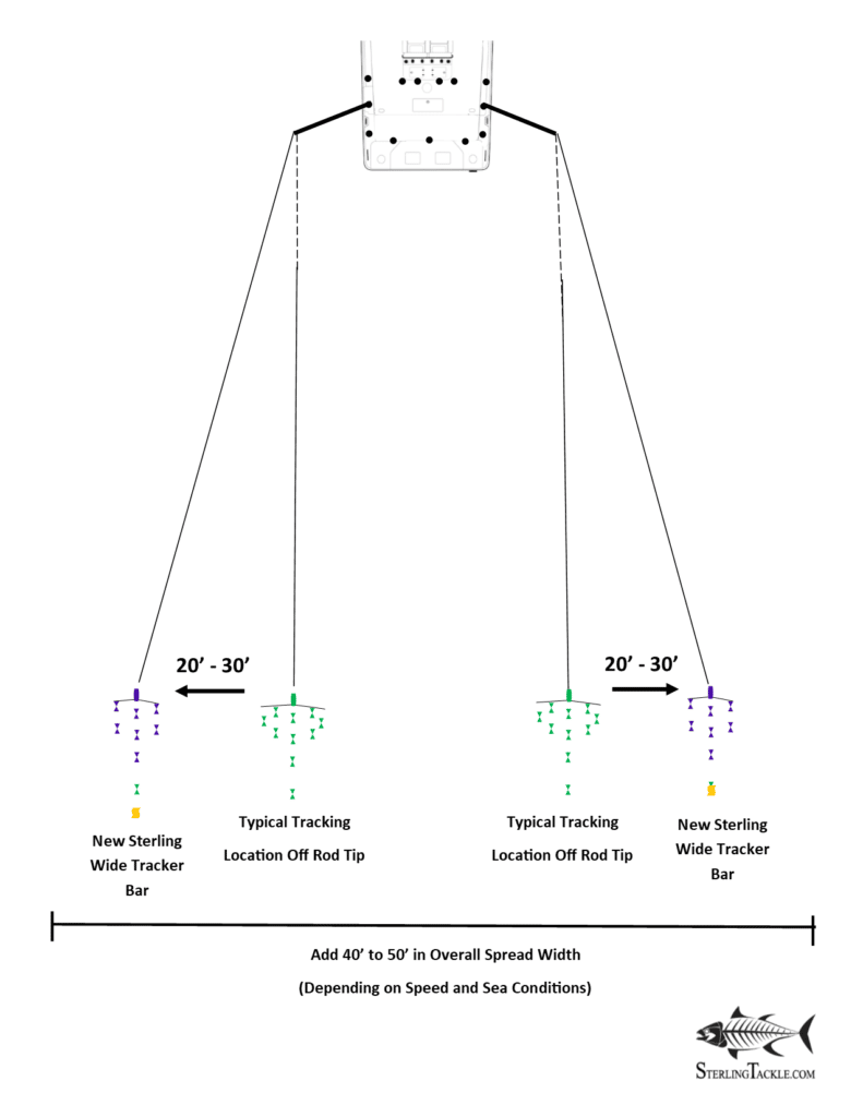 Sterling’s Wide Tracker system