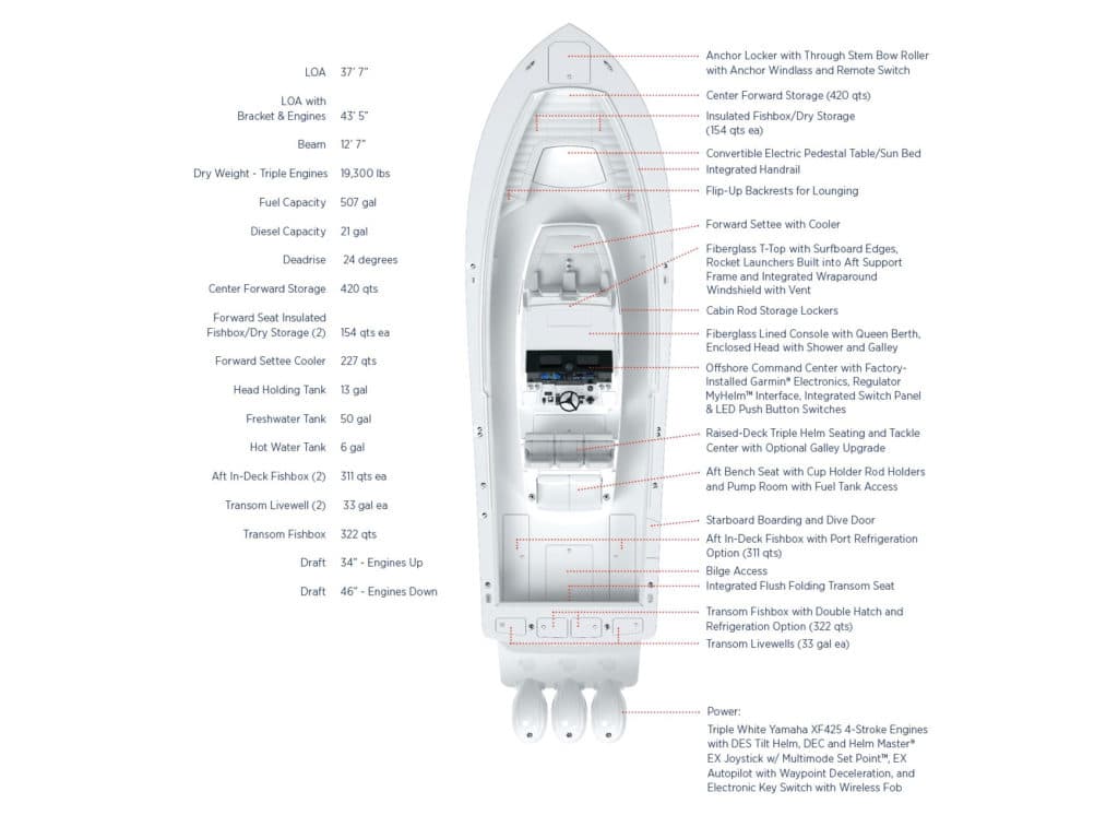 Regulator 37 layout