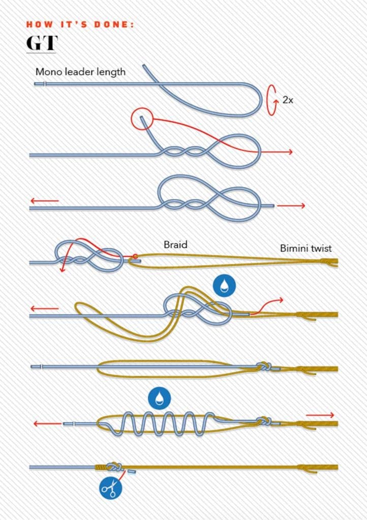 An GT knot connecting braided fishing line to leader