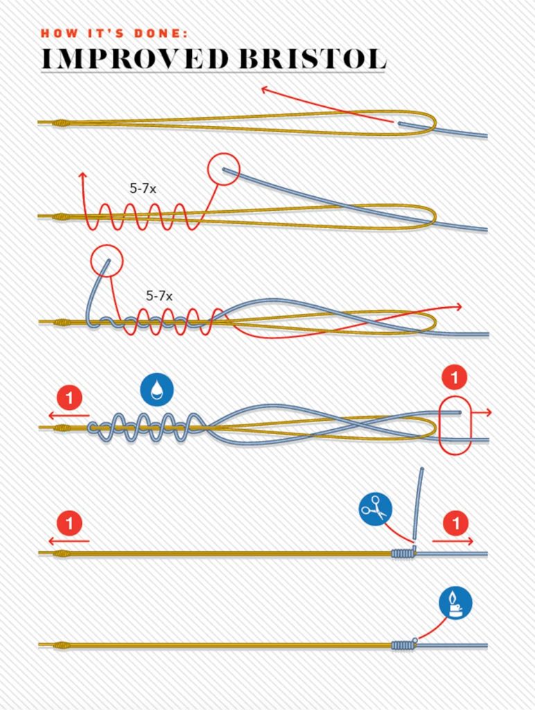 Top 3 fishing knots for braid, best knot for braided line. Strongest f