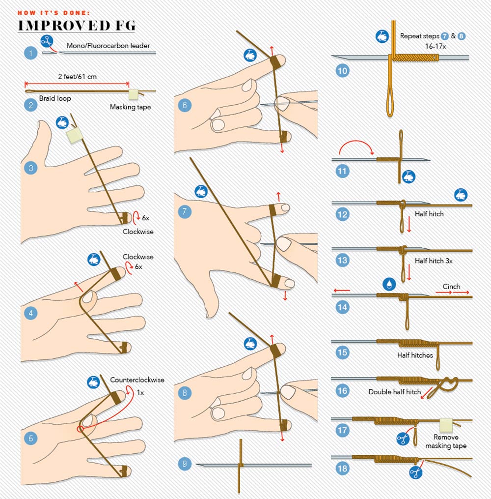 HOW TO Tie BRAIDED Fishing Line to MONOFILAMENT or Fluorocarbon