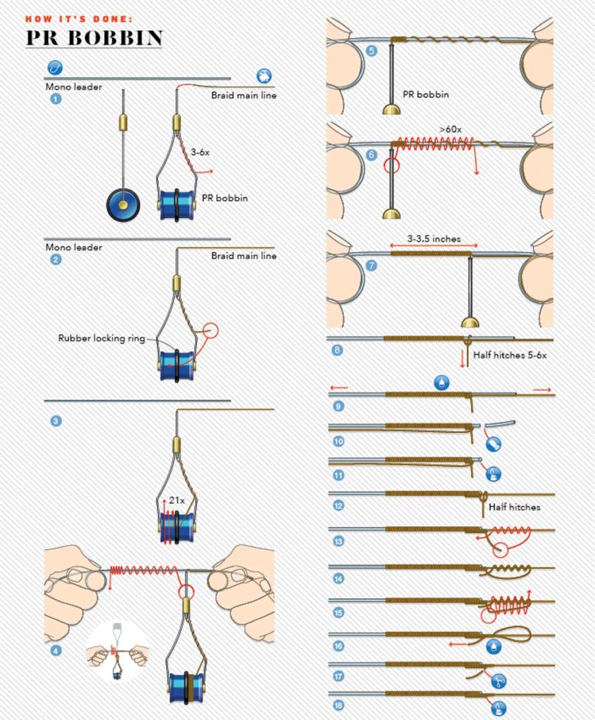 Strongest Fishing Knots Connecting Braid to Leader