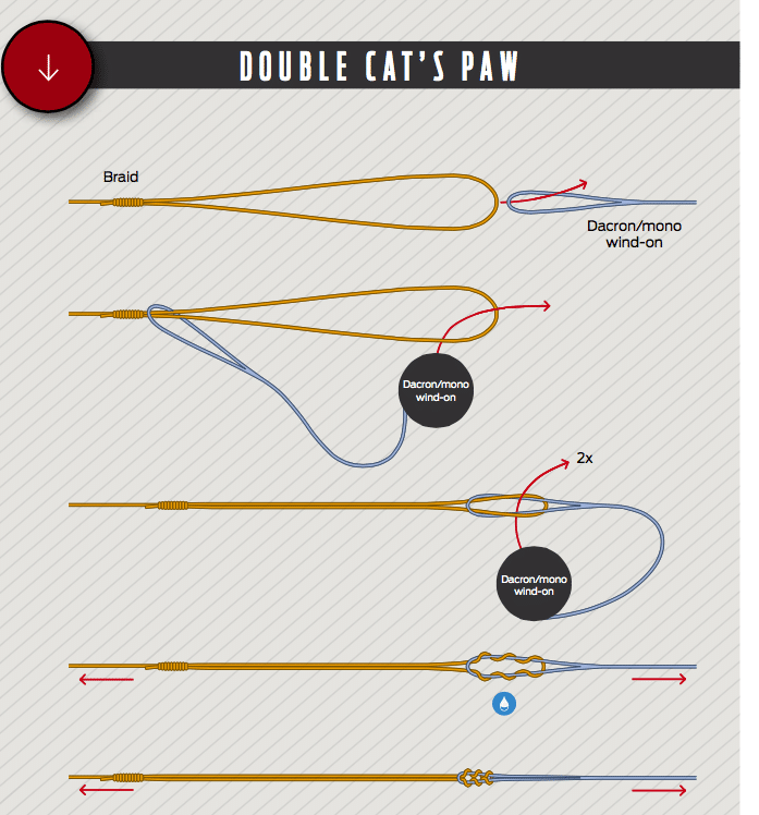 Strongest Knot BRAID to SWIVEL  Best Fishing Knots For Trolling 