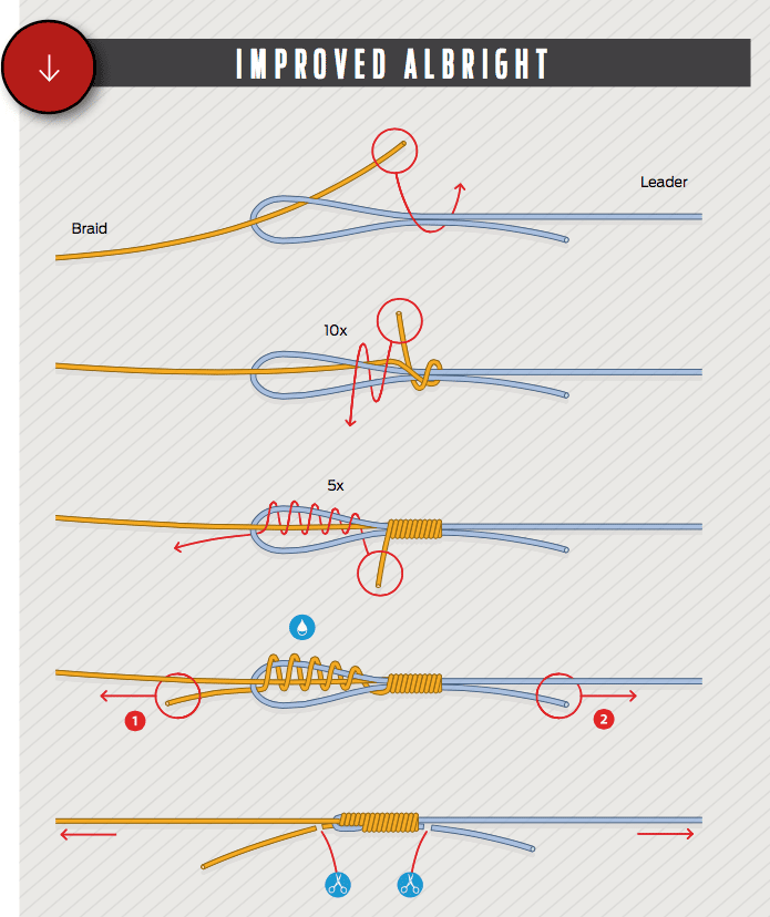 Offshore swivel Knot