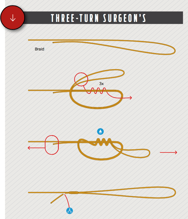 three-turn surgeon's knot