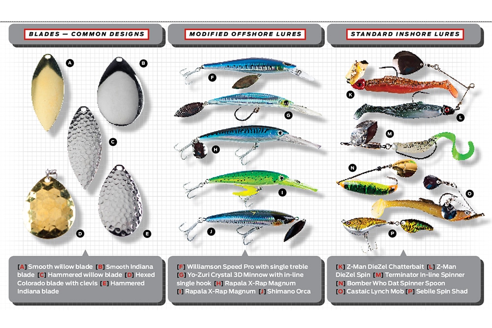 Most Common Fishing Lures