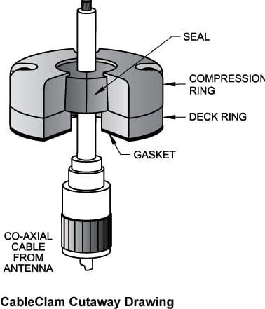 blue seas_cable_clam_cutaway copy.jpg