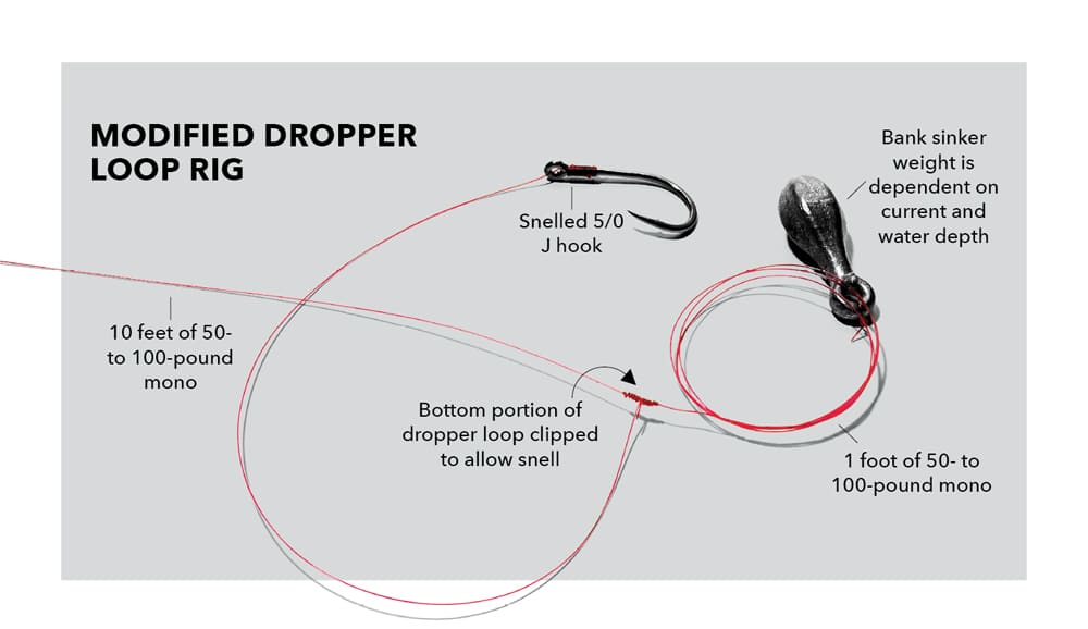 bridge fishing modified dropper loop rig saltwater tackle