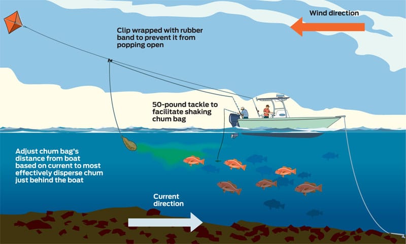 chum-bag-diagram.jpg