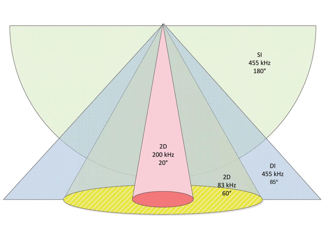 Transducer cone angle chart