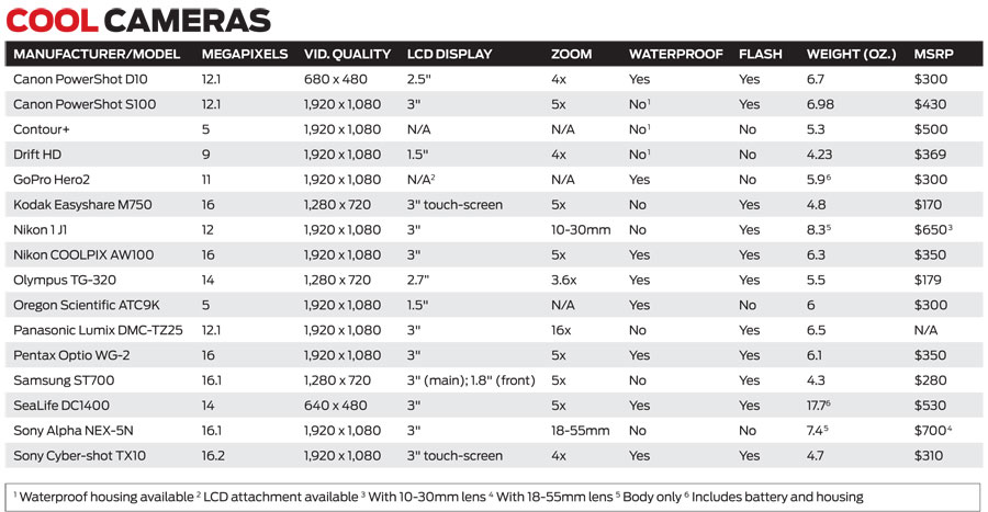 digital-camera-chart.jpg