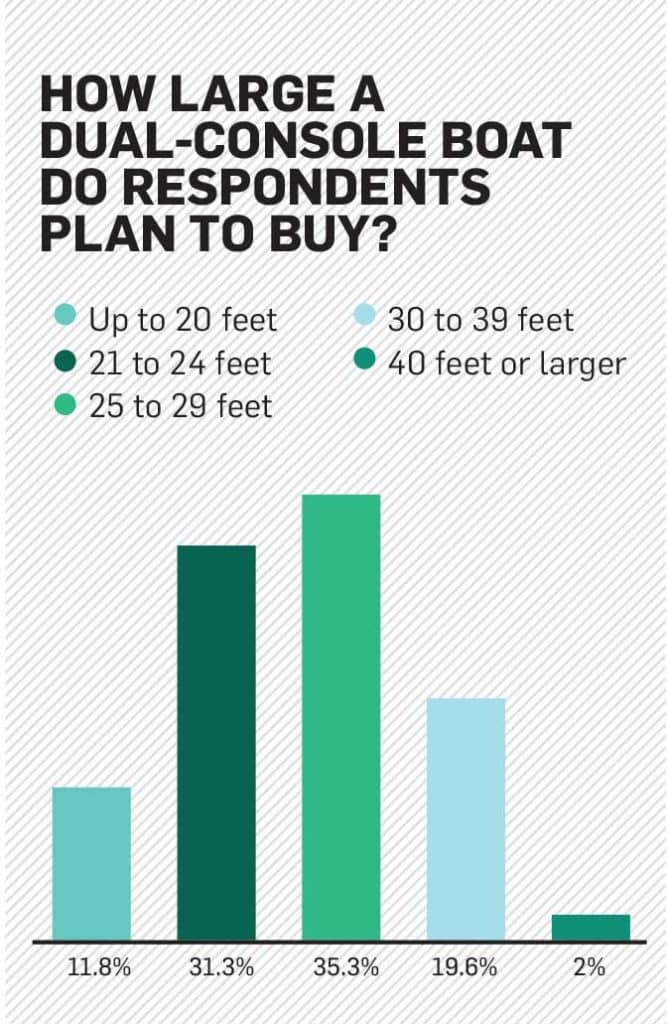 Offshore: 2019 Boat Buyers Guide