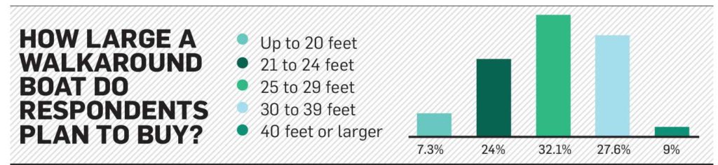 Offshore: 2019 Boat Buyers Guide