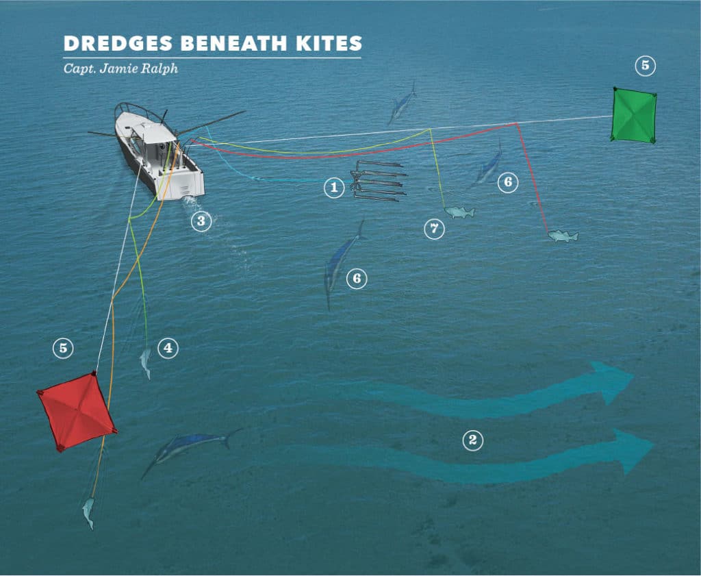 How to fish a dredge from a kite