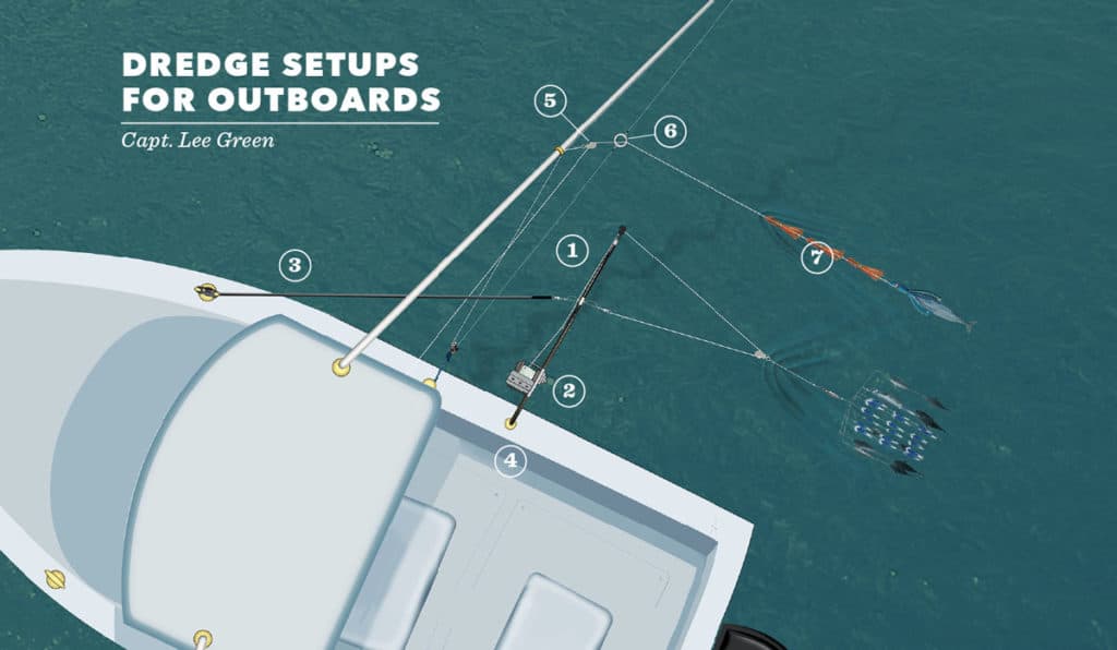 How to set up an outboard boat to pull a dredge