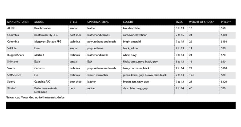 Fishing shoe comparison chart