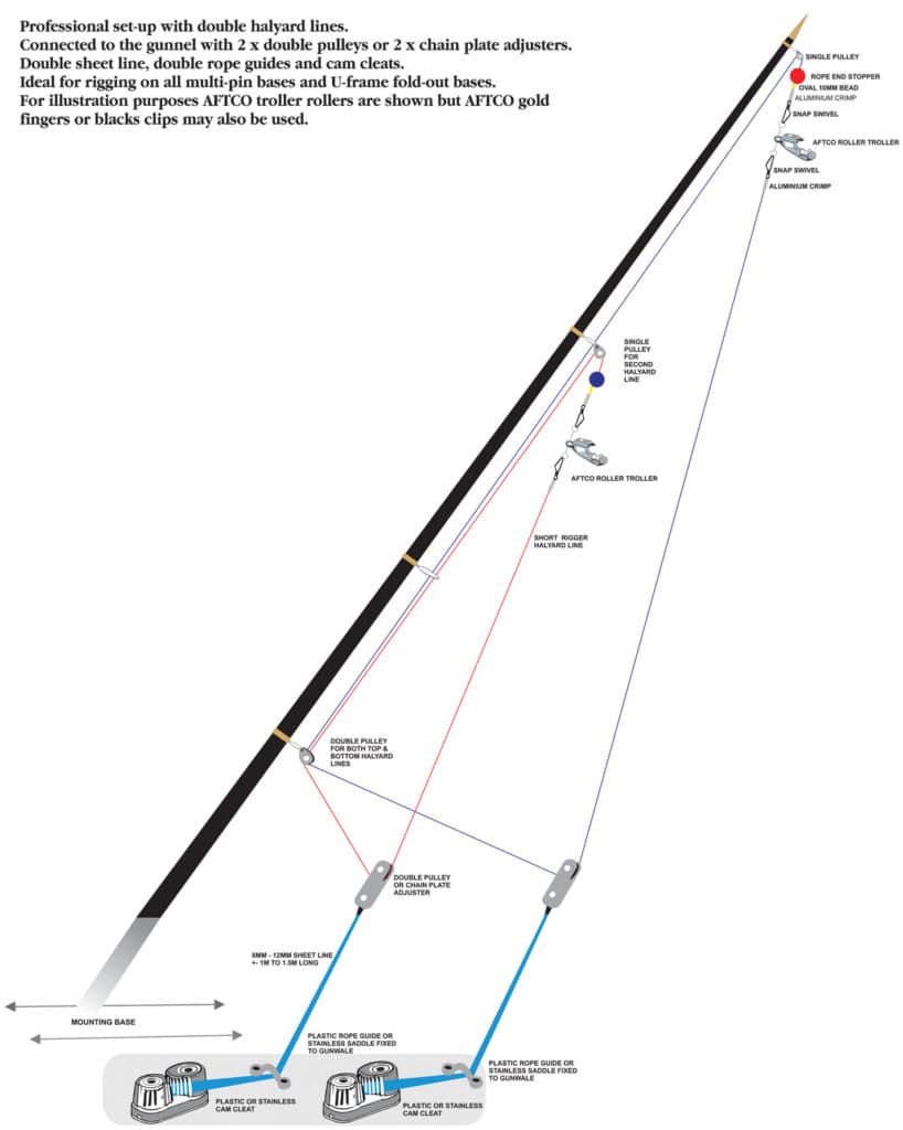 setting up offshore outriggers - Professional set-up with double halyard lines