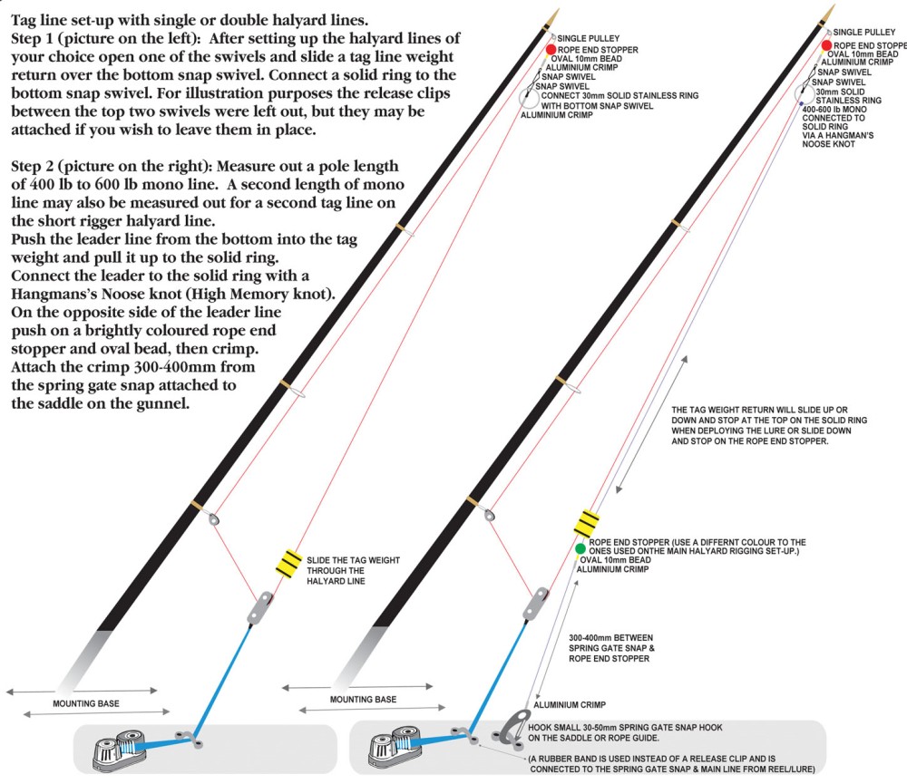 See how to set up tag lines on outriggers for trolling offshore