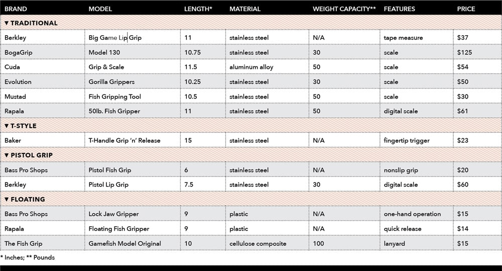 lip grippers chart