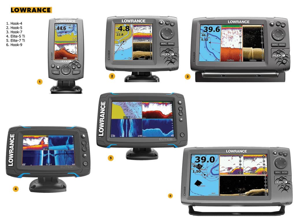 Lowrance multifunction displays under $1,000