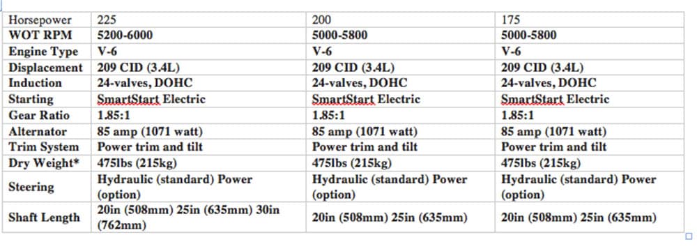 Mercury V-6 Outboard Specs