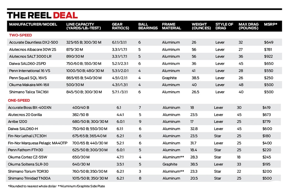 midsize-conventional-reel-chart.jpg