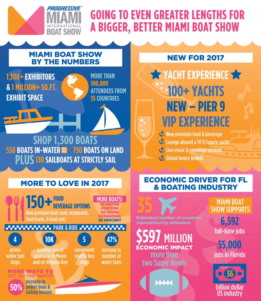 Miami International Boat Show Site Numbers