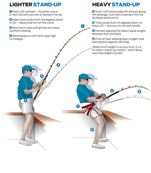 Shorter Strokes for Shorter Fights