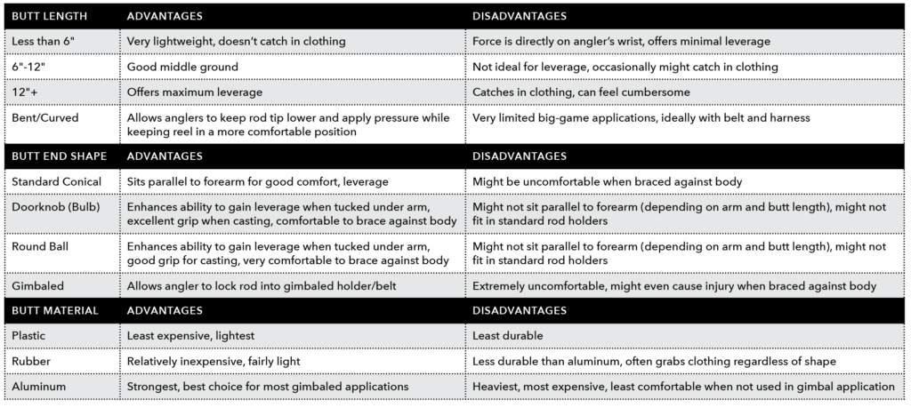 Understanding Fishing Rod Butt Designs and Materials