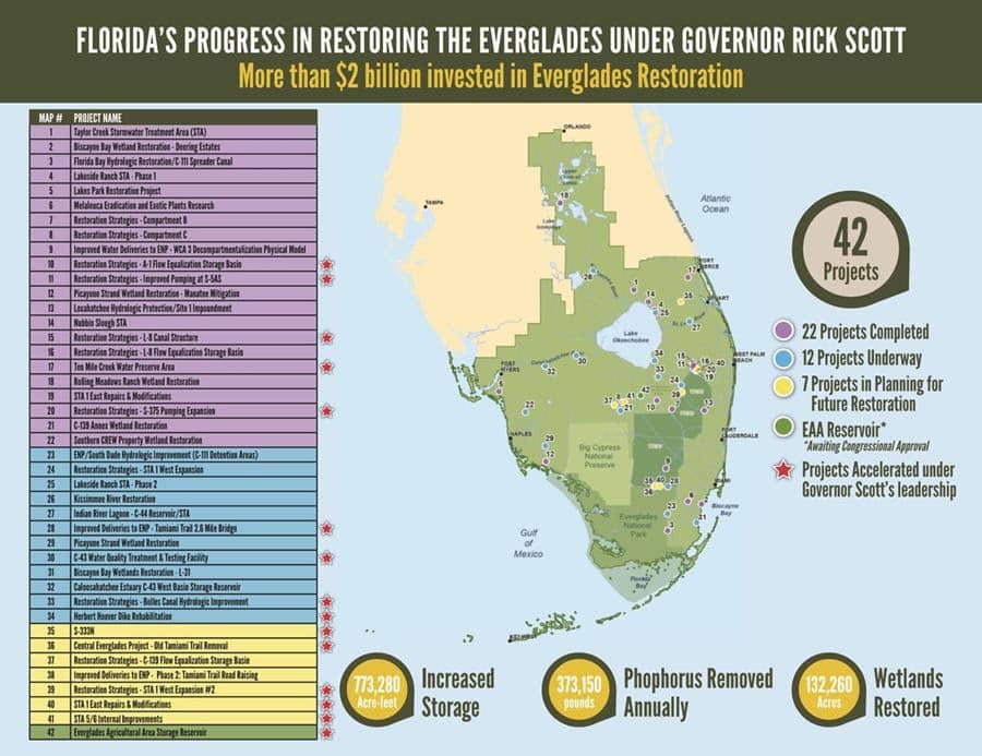 Everglades Restoration Takes a Huge Step Toward the Finish Line