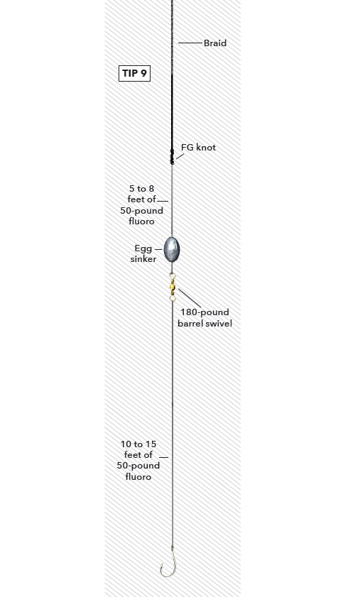 Bottomfishing rig with braided fishing line diagram