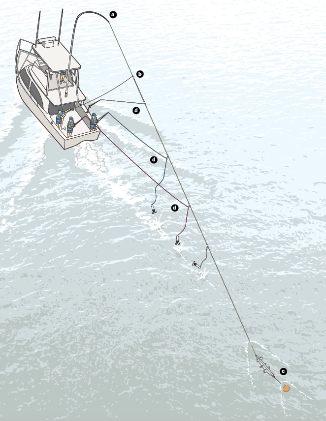 How to rig a greenstick for tuna fishing illustration