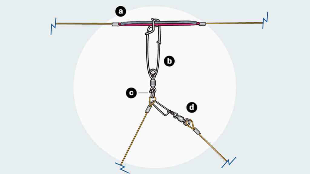 How to rig a greenstick breakaway clip for tuna fishing illustration