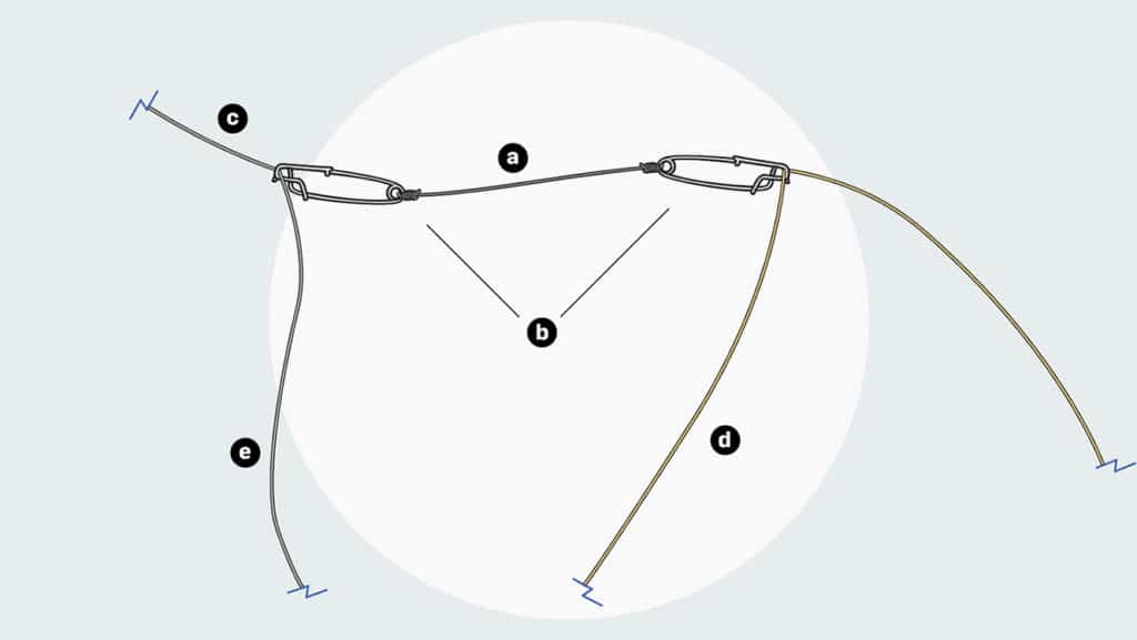 How to rig a greenstick breakaway line for tuna fishing illustration