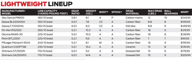 ultralights-table.jpg