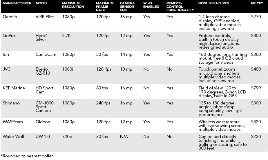 video-camera-chart.jpg