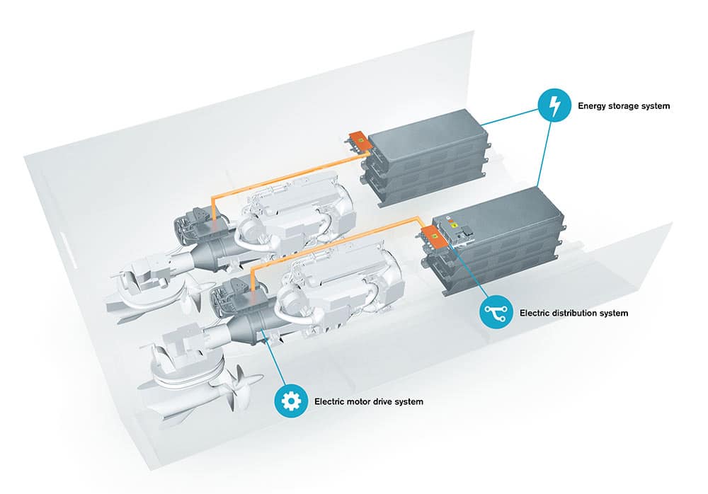 Volvo Penta Hybrid Marine Concept