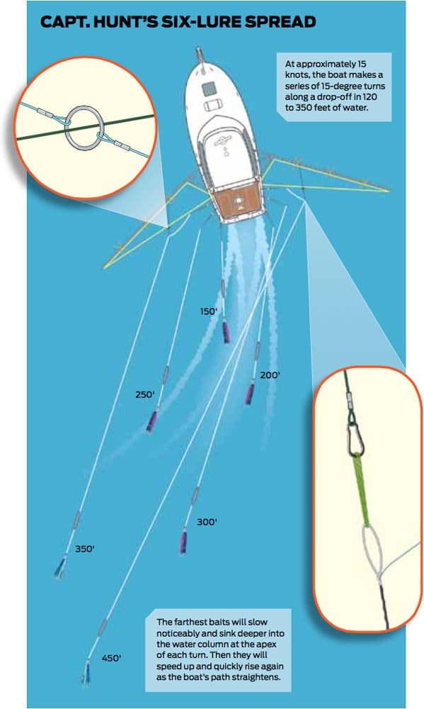 High-speed trolling wahoo spread fishing diagram