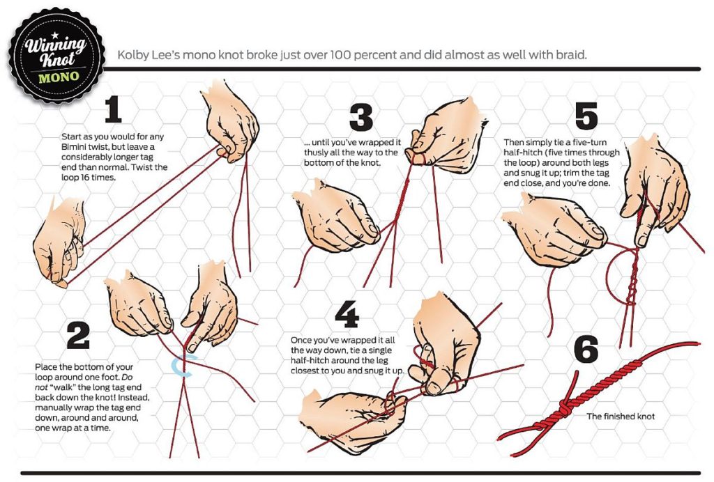 How to Tie a Bimini Twist Knot? Steps, Variations, Video & Uses