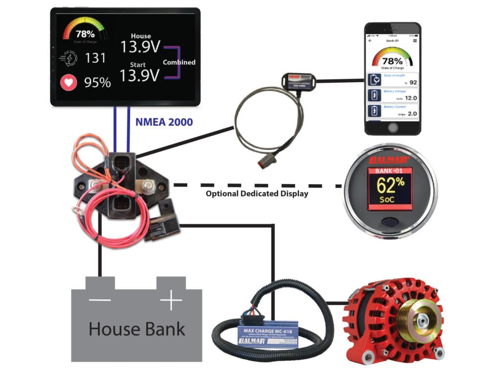 Balmar Battery Monitoring