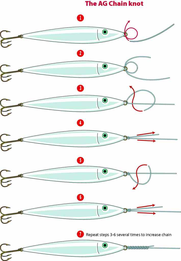 AG chain fishing knot