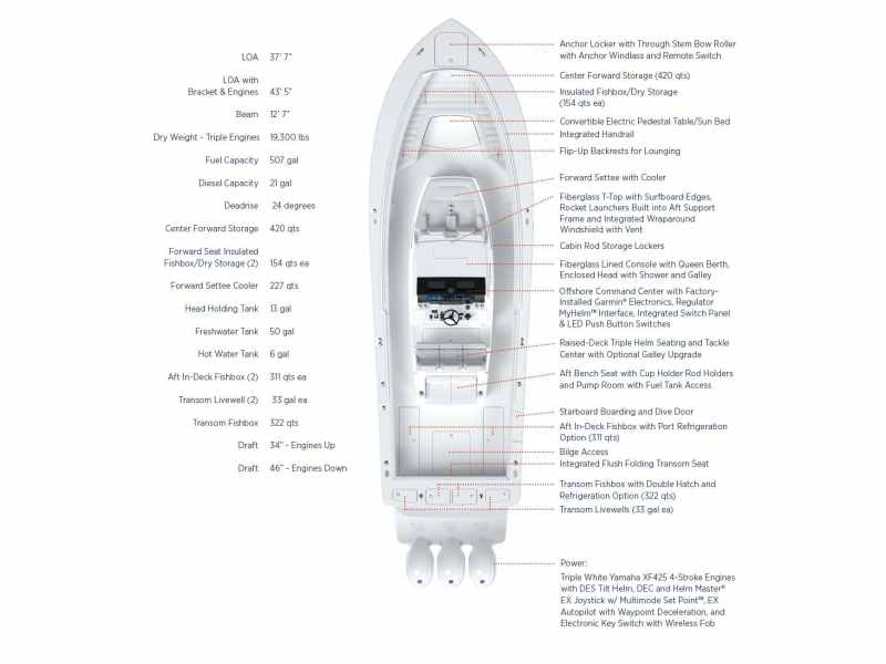 Regulator 37 layout