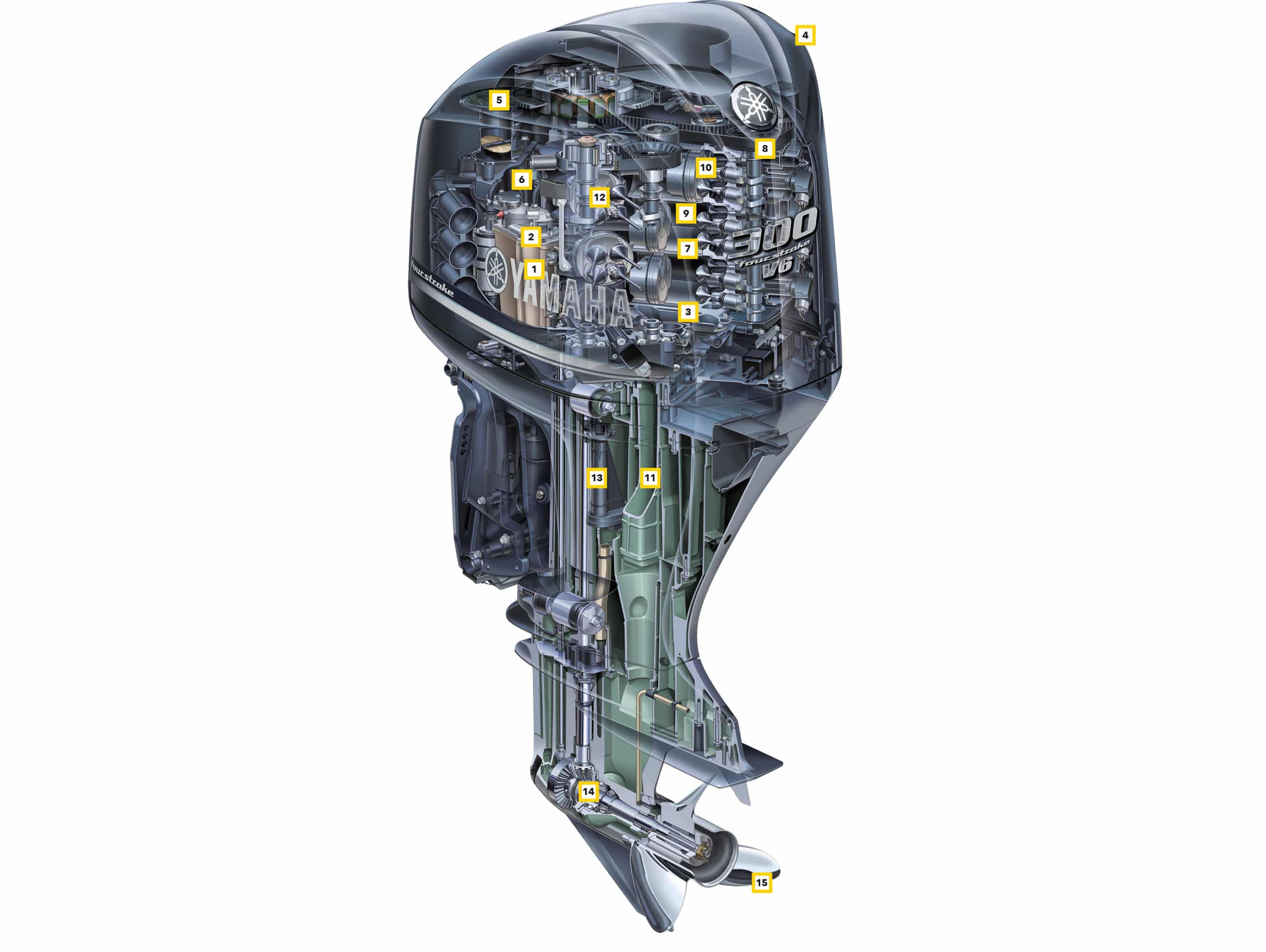 Wind Up Engine How Outboard Engines Work