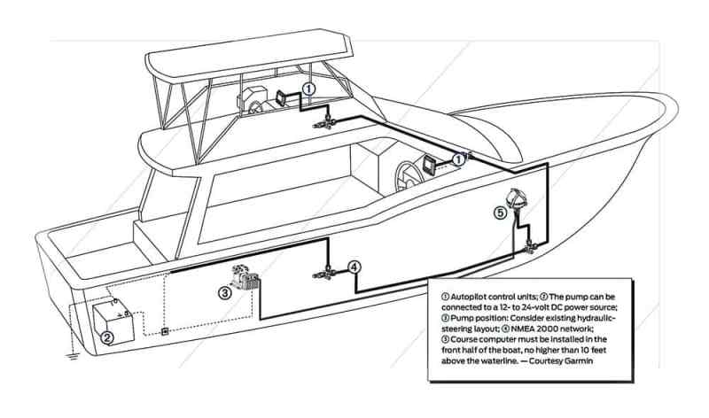 autopilotillustration.jpg