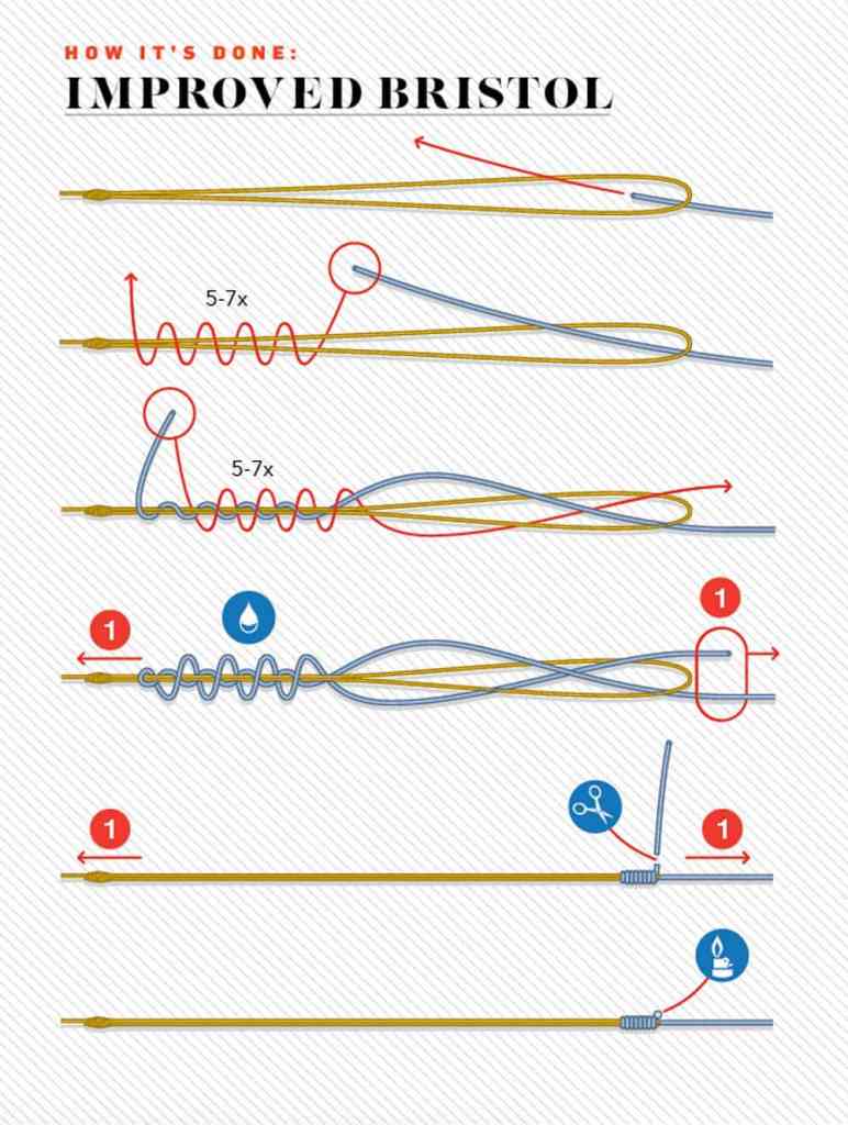 How to tie an improved bristol knot connecting braided fishing line to leader